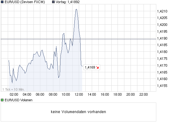 Quo Vadis Dax 2011 - All Time High? 390386