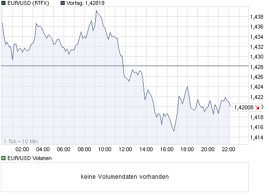 DAX steht ca. 250 zu tief 428362