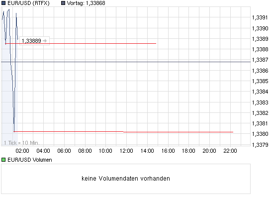 Der EUR/USD 2,0 Thread 446536