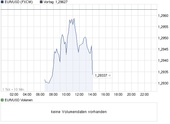 Quo Vadis Dax 2012 - Krise ohne Ende? 472640