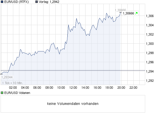 Quo Vadis Dax 2012 - Krise ohne Ende? 473065