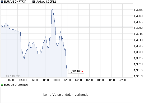 Quo Vadis Dax 2012 - Krise ohne Ende? 473250