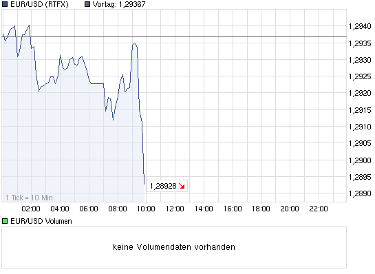 Quo Vadis Dax 2012 - Krise ohne Ende? 473530