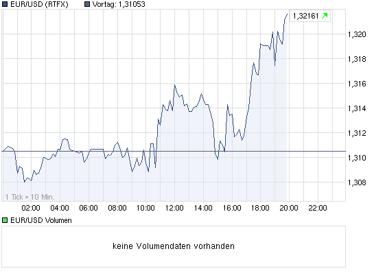 Quo Vadis Dax 2012 - Krise ohne Ende? 480211