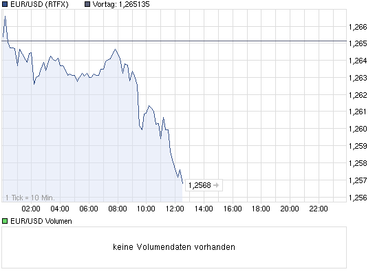 ** News zu SolarWorld ** (SPAM-FREE) 514547