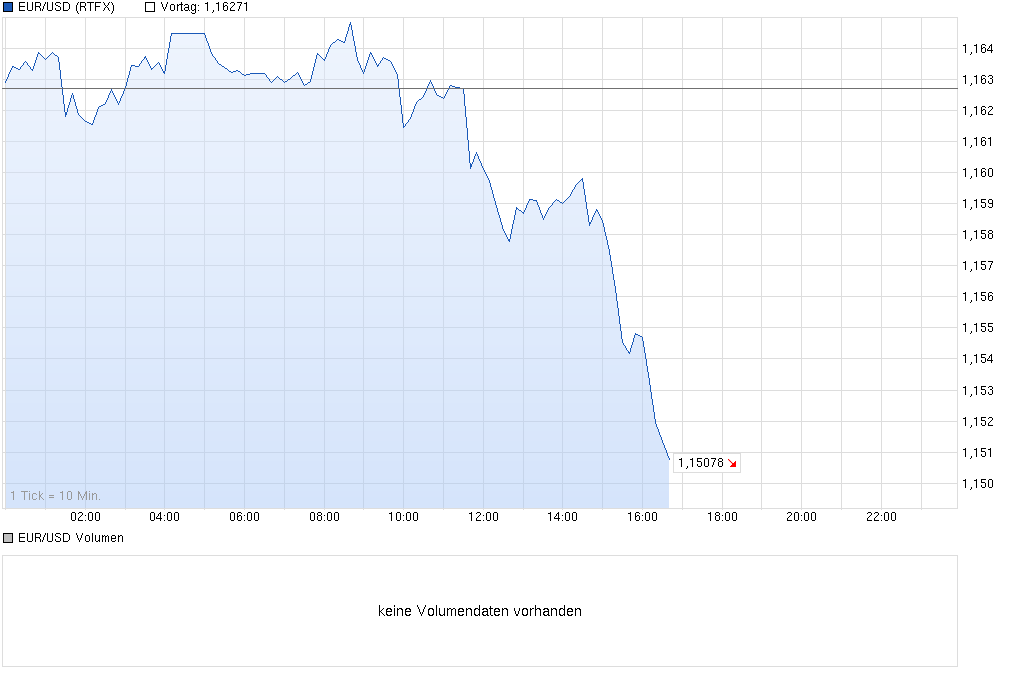 Wenn das Gold redet, dann schweigt die Welt! 790378