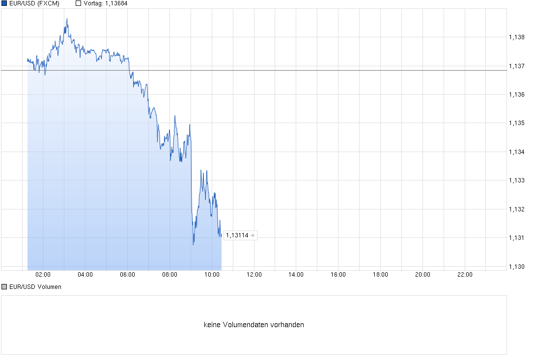 ** News zu SolarWorld ** (SPAM-FREE) 834507