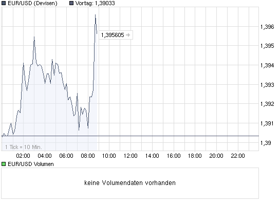 Der EUR/USD 2,0 Thread 234352
