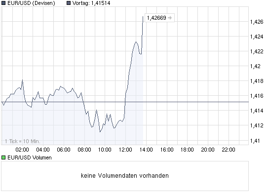 Der EUR/USD 2,0 Thread 236333