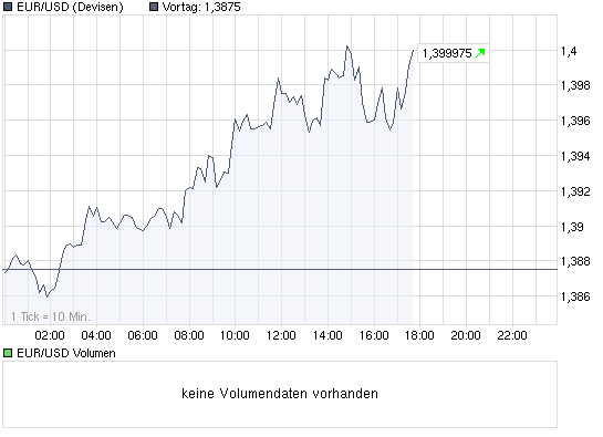Der EUR/USD 2,0 Thread 243994