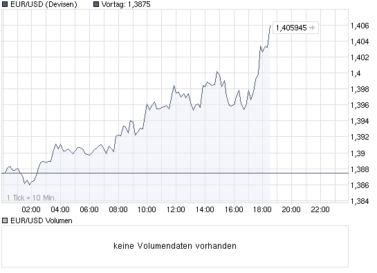 Der EUR/USD 2,0 Thread 244009