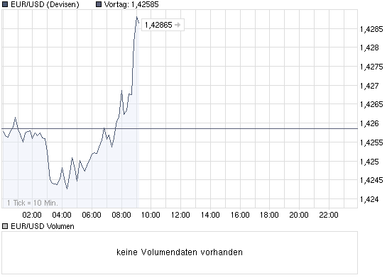 Die DAX Herbstdepression 2009 257115