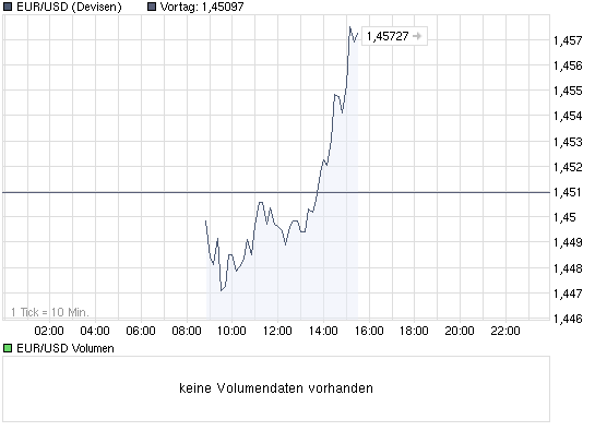 Der EUR/USD 2,0 Thread 258287