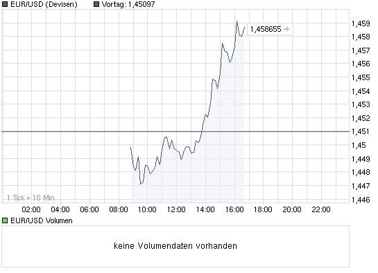 Der EUR/USD 2,0 Thread 258318