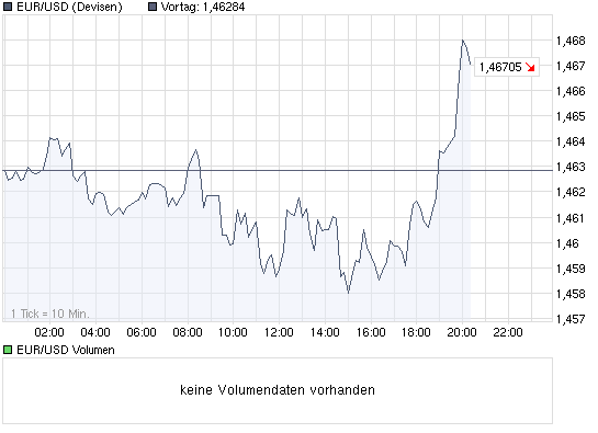 Der EUR/USD 2,0 Thread 259772