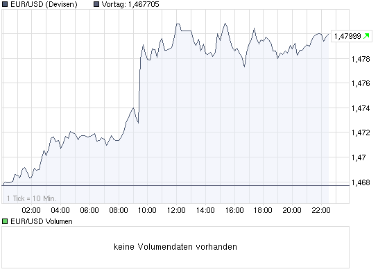 Der EUR/USD 2,0 Thread 261483