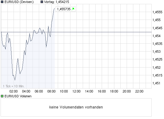 Quo Vadis Dax 2009 263909