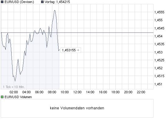 Quo Vadis Dax 2009 263914