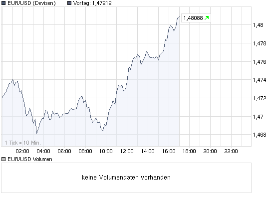Der EUR/USD 2,0 Thread 266282