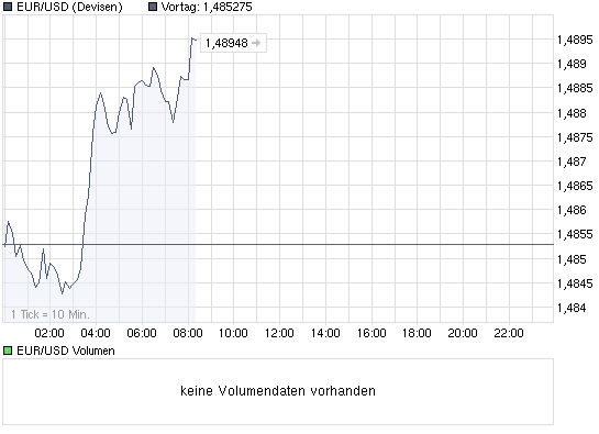 Der EUR/USD 2,0 Thread 266663