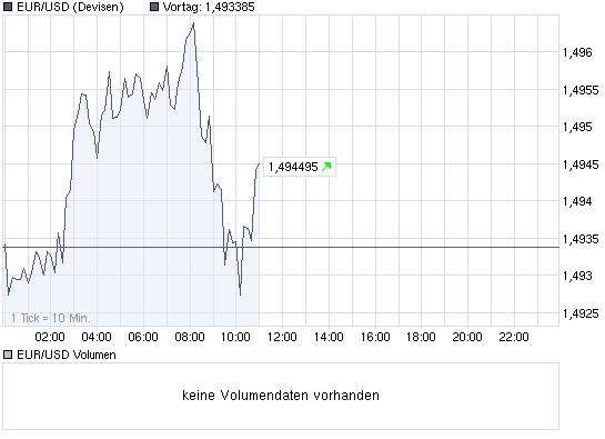 Der EUR/USD 2,0 Thread 266990