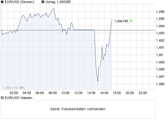 Der EUR/USD 2,0 Thread 267075