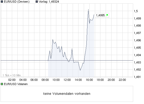 Der EUR/USD 2,0 Thread 268775