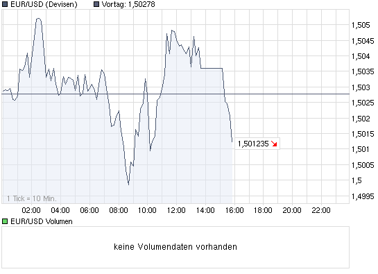 Quo Vadis Dax 2009 269436