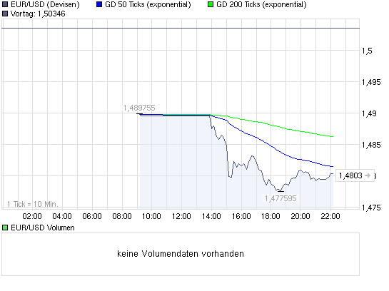 Quo Vadis Dax 2009 270415