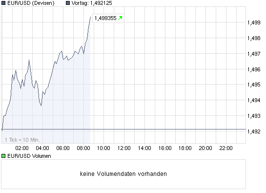 Der EUR/USD 2,0 Thread 275478