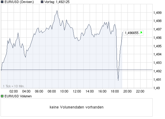 Der USA Bären-Thread 275652