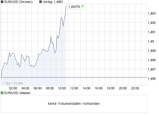 Der EUR/USD 2,0 Thread 276093