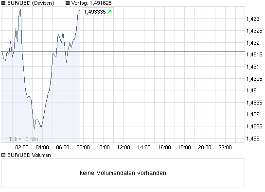 Quo Vadis Dax 2009 276699