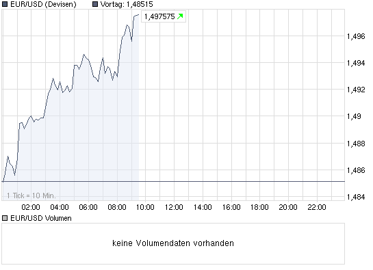 Der EUR/USD 2,0 Thread 277393