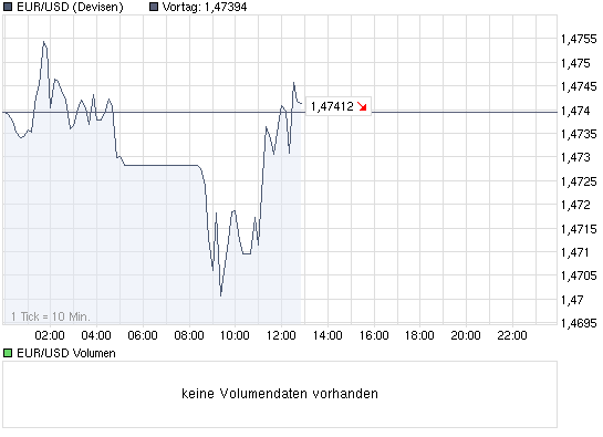 Quo Vadis Dax 2009 282437