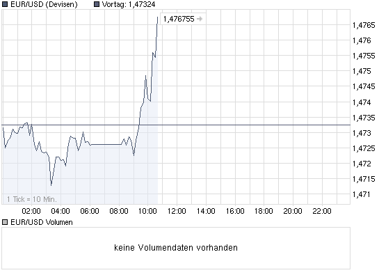 Der USA Bären-Thread 282756
