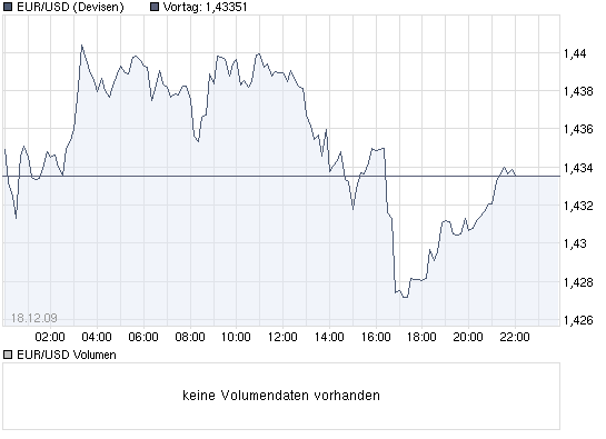 DAX 6000 Weihnachtsrally 285390