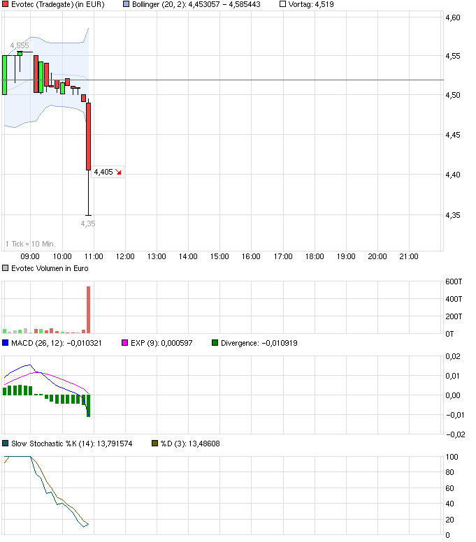 es kann los gehen! 683058