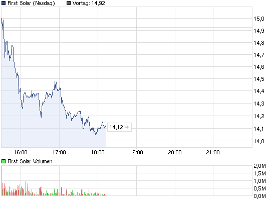 ** News zu SolarWorld ** (SPAM-FREE) 509285