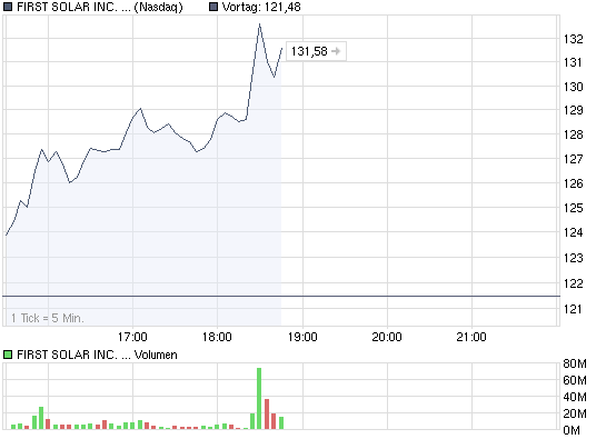  * * SUPER NEWS ZU SOLARWORLD * * 258026