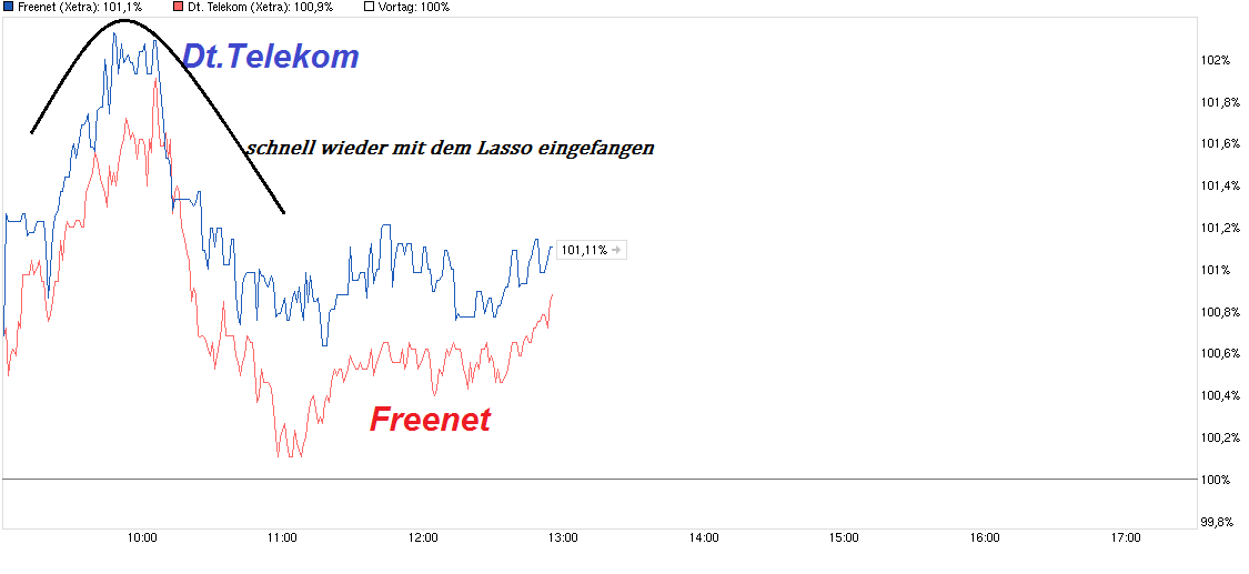 Freenet Group - WKN A0Z2ZZ 865874
