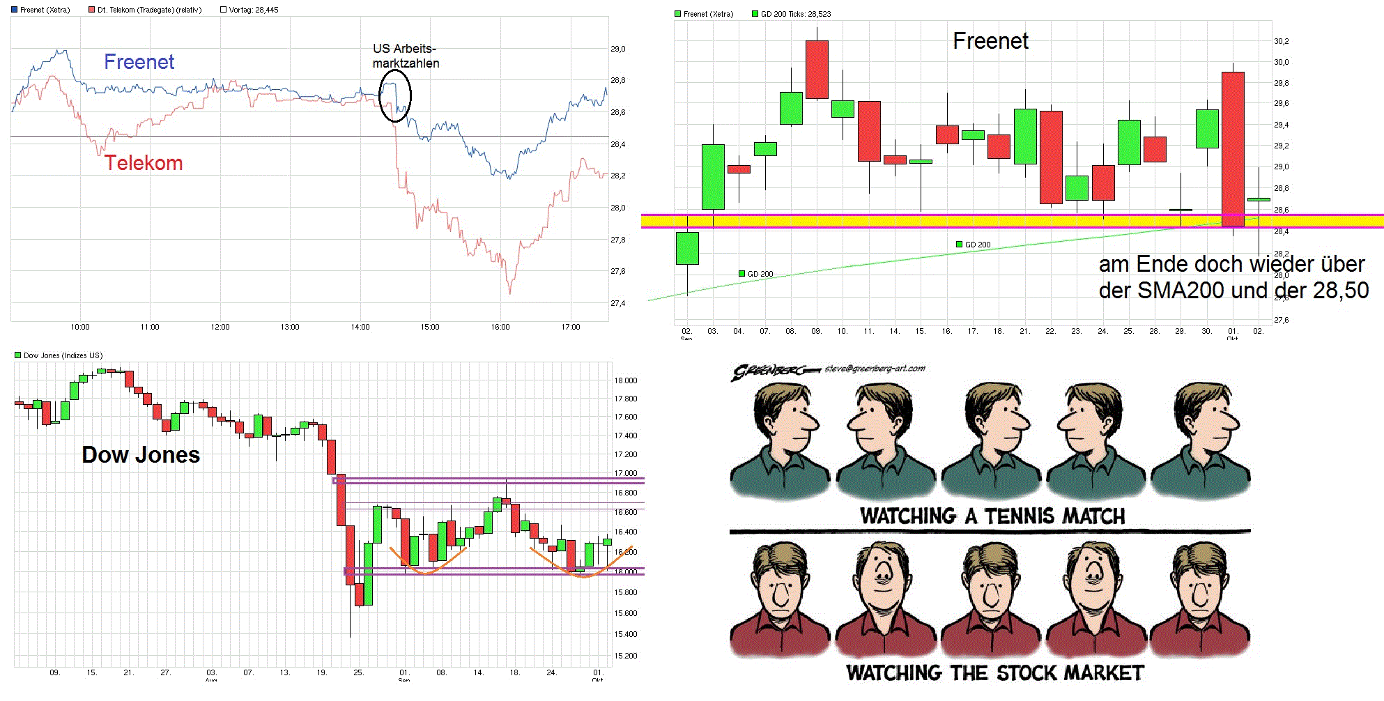 Freenet Group - WKN A0Z2ZZ 862187