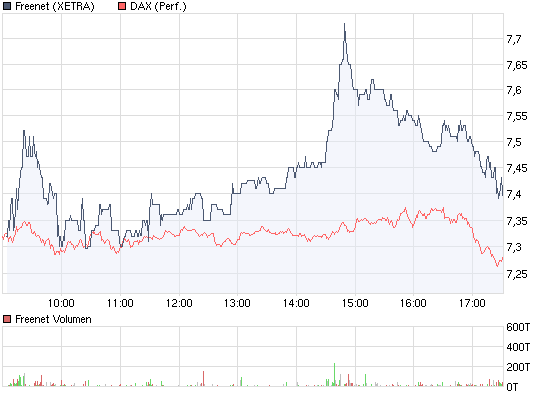 Drillisch: 555 % Anstieg sind locker möglich! 243672