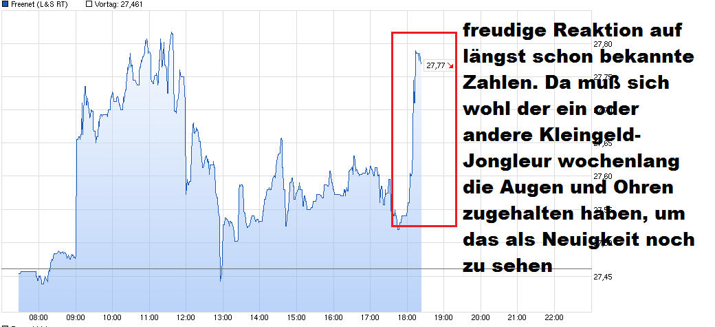 Freenet Group - WKN A0Z2ZZ 812131