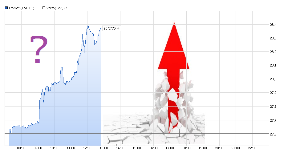 Freenet Group - WKN A0Z2ZZ 813391
