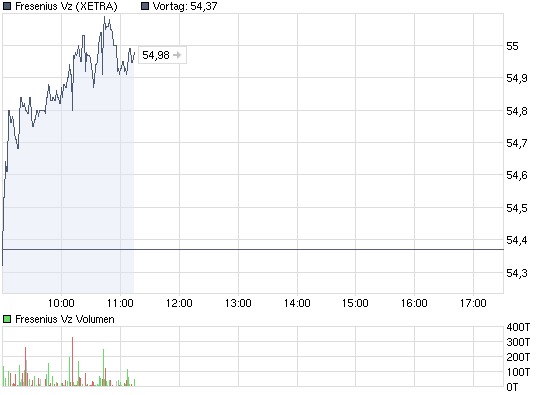 Commerzbank AG TuBull 10.12.08 DAX 3950 306541