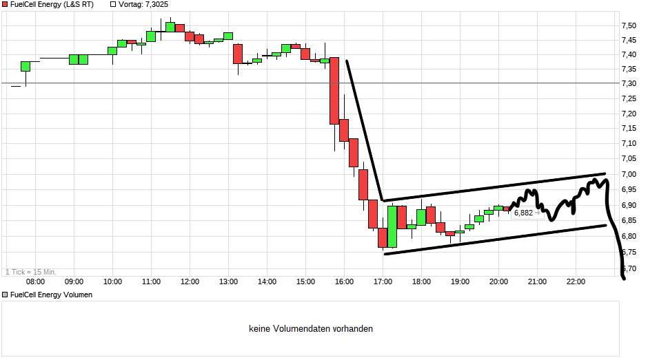 Börse ein Haifischbecken: Trade was du siehst 1254635