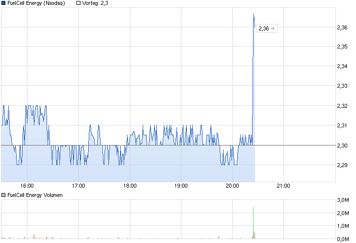 FCEL vor Gewinnschwelle 2013 748009