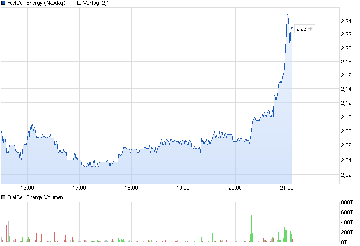 FCEL vor Gewinnschwelle 2013 758920