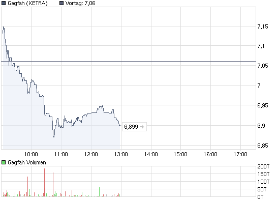 Dax Turbo Bear 292849